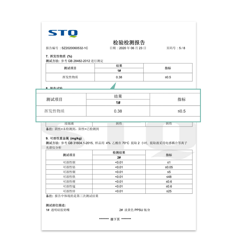 Bétta Chinese National GB Standard