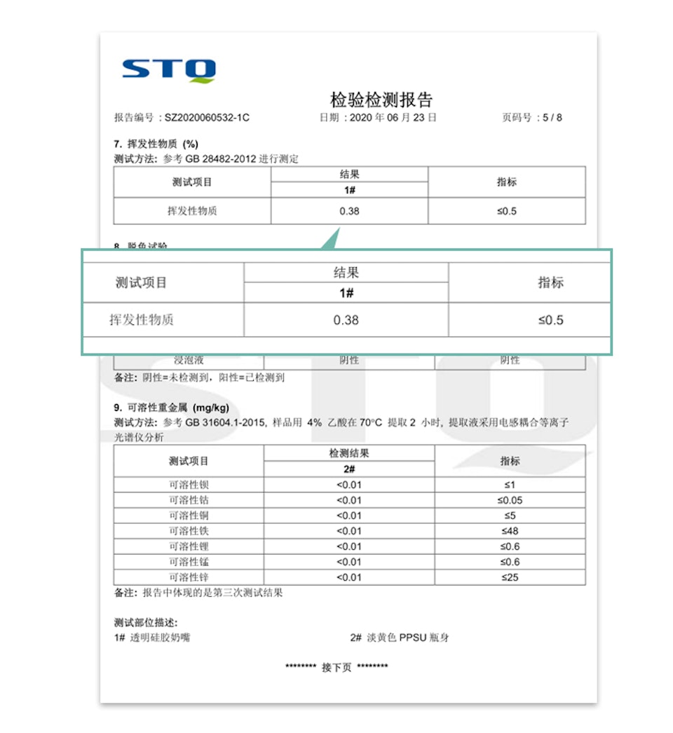 Bétta Chinese National GB Standard