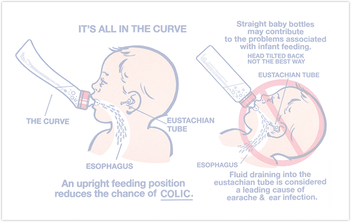 Invented by American Pediatricians