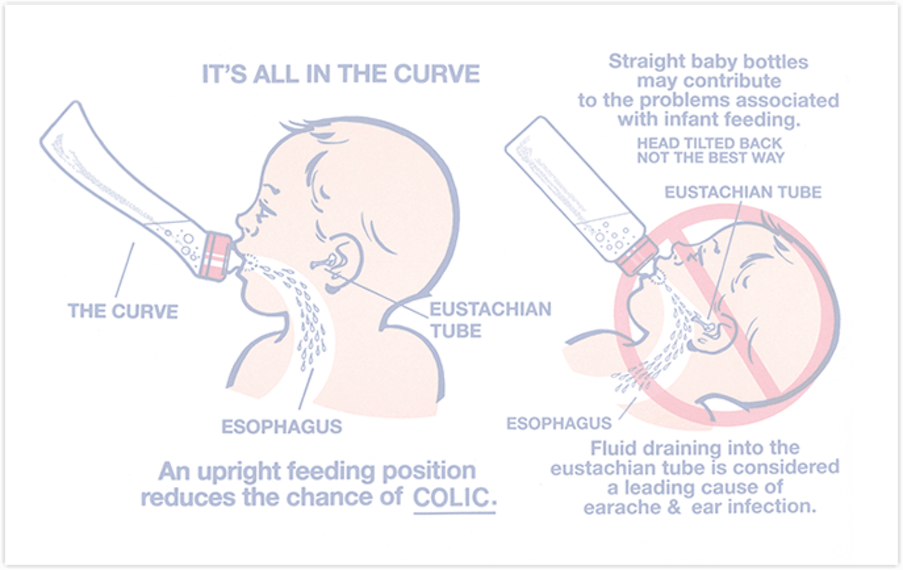 Invented by American Pediatricians