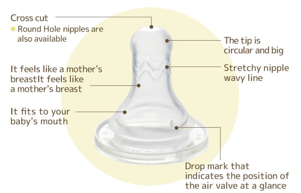 The BRAIN nipple ideal for newborns and invented by midwives The BRAIN nipple ideal for newborns and invented by midwives