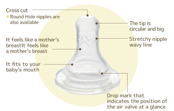 The BRAIN nipple ideal for newborns and invented by midwives