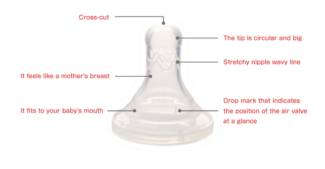 The BRAIN nipple ideal for newborns and invented by midwives